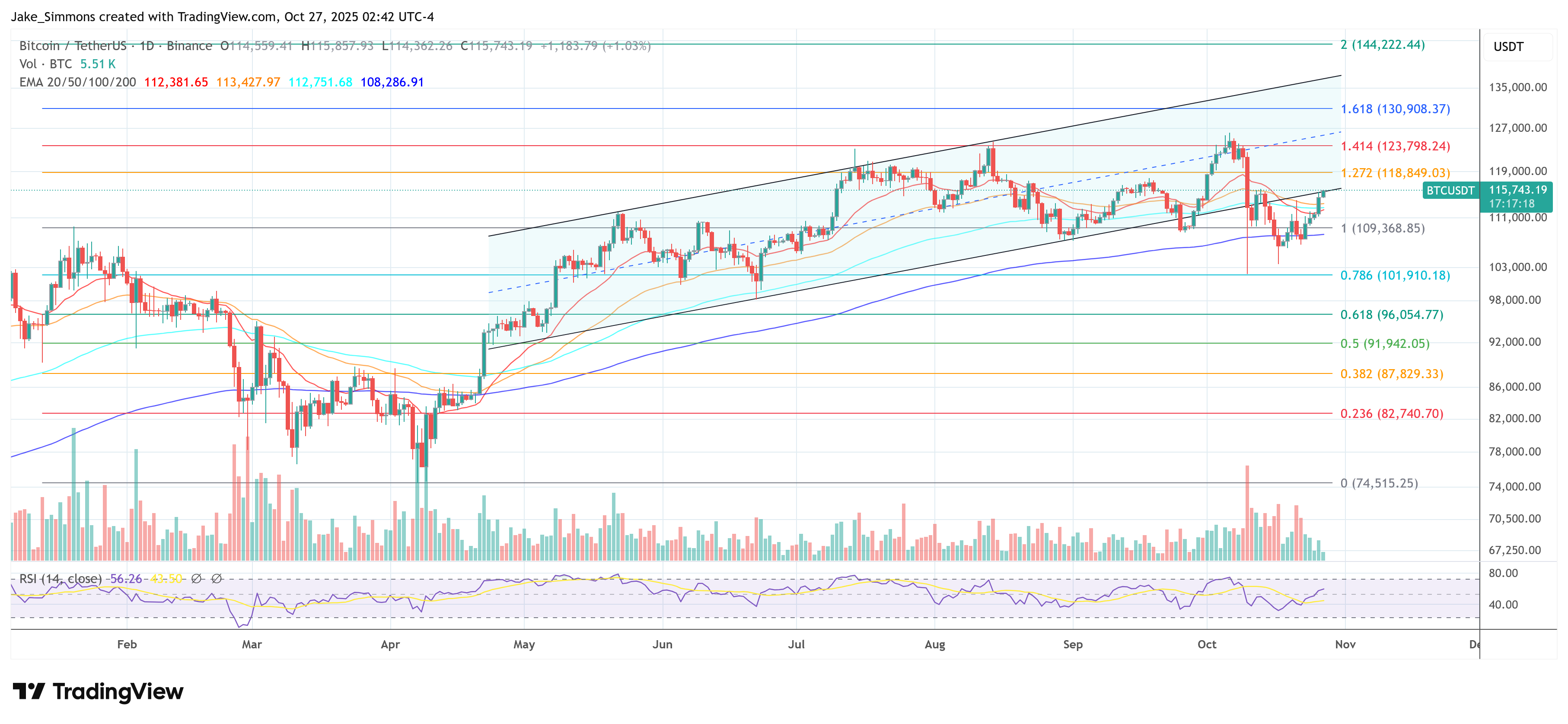 Bitcoin price